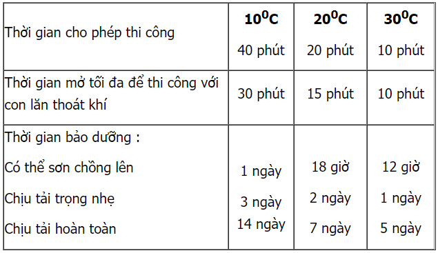 Công Ty TNHH Đầu Tư XD Hạ Tầng  Vela Việt Nam - Đại Lý Phân Phối Các Sản Phẩm Sika Chống Thấm Chính Hãng